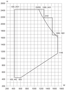 Min/maks-mål, side/bunnhengslet vindu, vrider plassert sentrert
